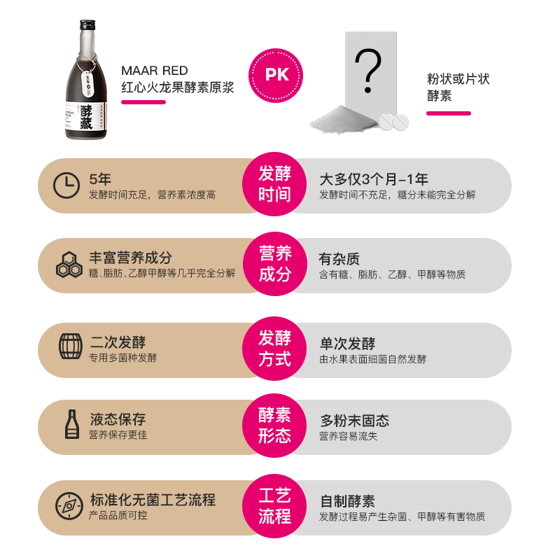 玛珥红酵藏